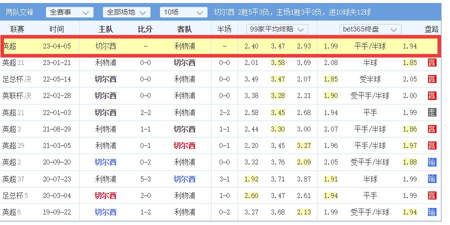 世界杯比分赔率怎么计算？一篇讲透，让你看懂盘口背后的数学