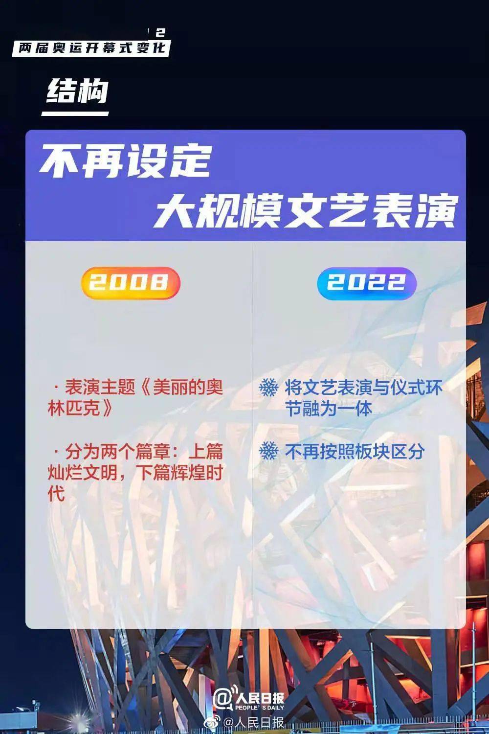 距离2026年北京冬奥会还有多少天?这份倒计时指南请收好 距离2026年北京冬奥会还有多少天?这份倒计时指南请收好